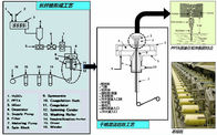 Meta Aramid Fiber Insulation Paper Engineering Turnkey Projects